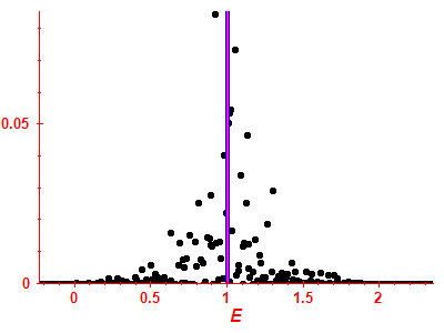 Strength function